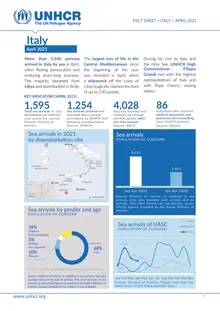 UNHCR Italy Factsheet, April 2021