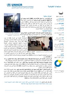 UNHCR Update Libya (12 February 2021) [EN/AR]
