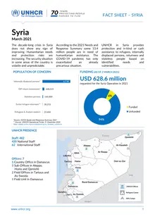 UNHCR – Syria Fact Sheet (March 2021)